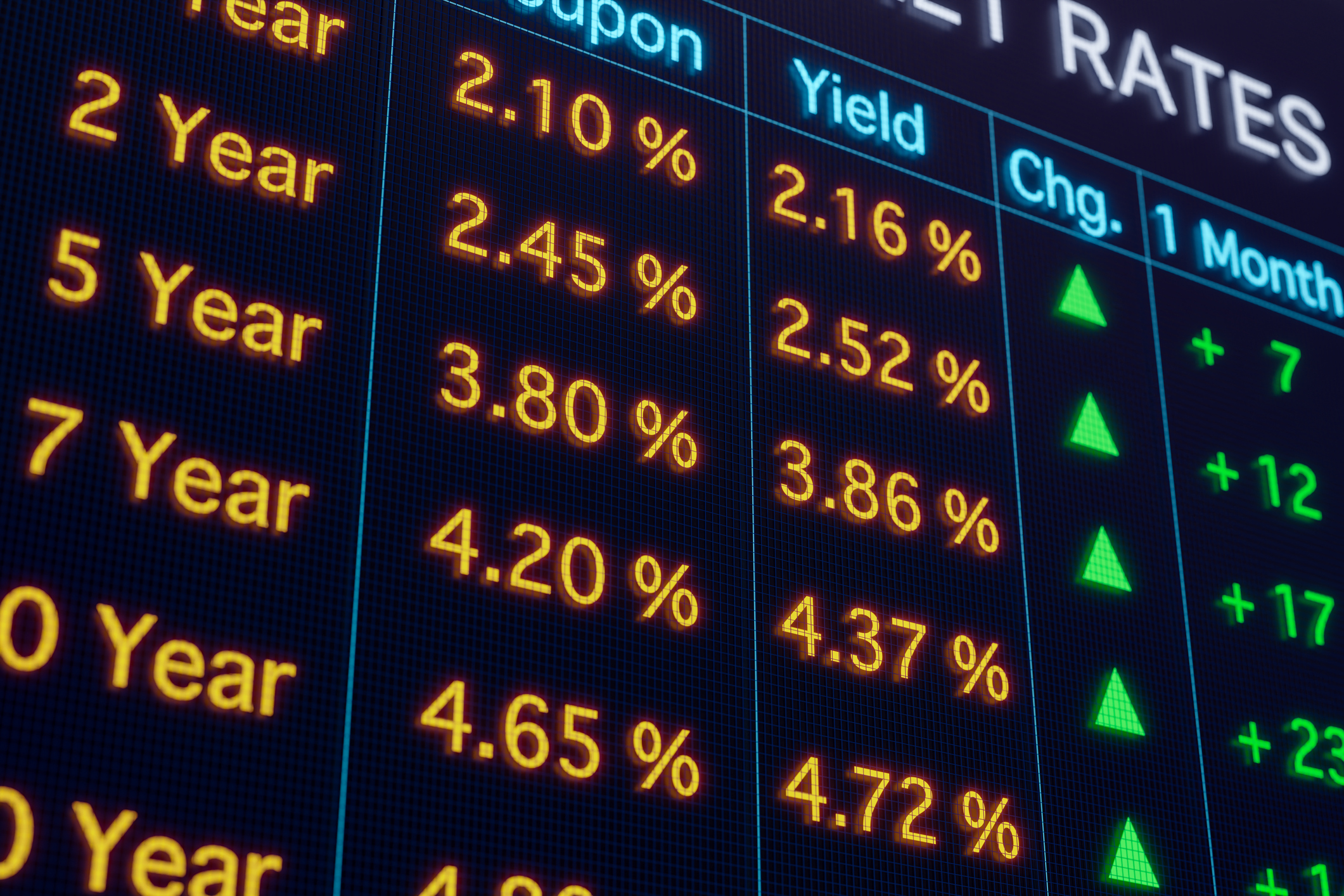 Bond market screen with rising yields and interest rates.